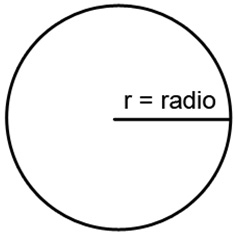 Seguir melodía Pilar Area del Círculo - Fórmula del Área del Círculo - Calcular Area del Circulo